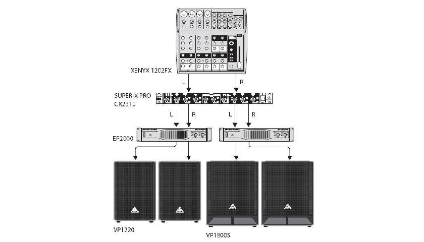 Пример подключения Behringer Eurolive VP1800S